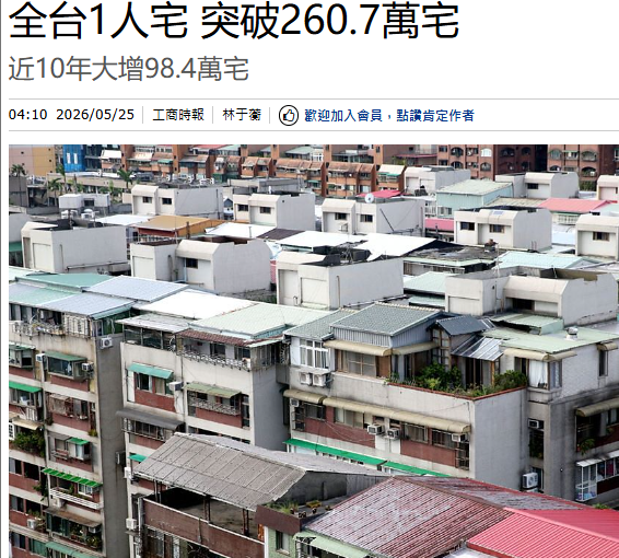 全台1人宅 突破260.7萬宅