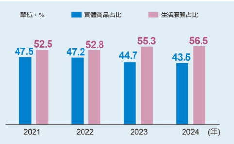  0517 每周一勢重要圖表 