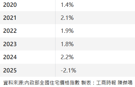 鬼月房價必跌？10年數據打臉「鬼月魔咒」 專家揭真正撿便宜時機