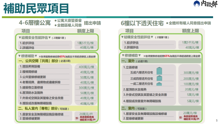  永康街、西門町，為何老屋多卻都更不易？估價師解析3種都更模式，最難的是「人」 
