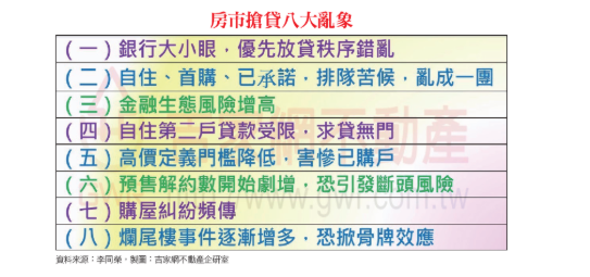  建商打持久戰的五個理由 與三個結局 