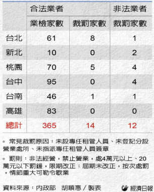 包租代管改革2／兆基風波後 房東房客怎自保？專家教你8字保命訣