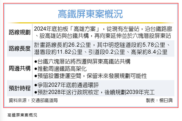  卓揆：政府決心推動高鐵東進 