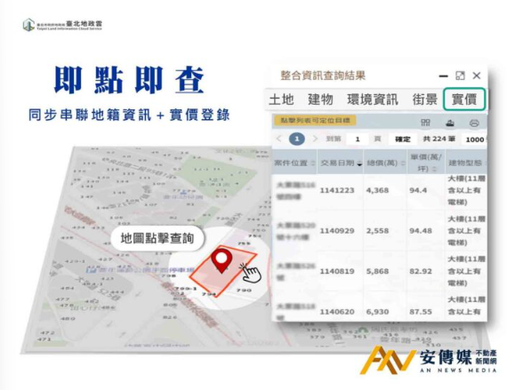  「台北地政雲」持續重塑智慧地政新標竿 