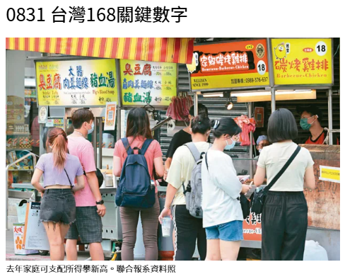 0831 台灣168關鍵數字