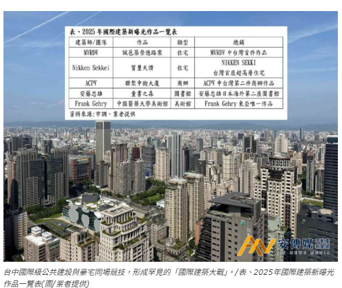  2025建築大師齊聚中台灣，六大國際新地標接力登場 