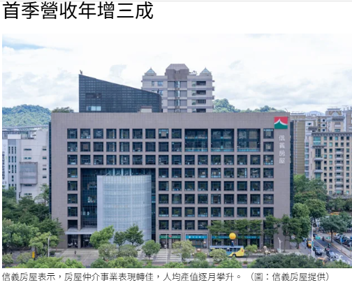 信義房屋公司治理滿貫、遠見ESG獲雙獎 首季營收年增三成