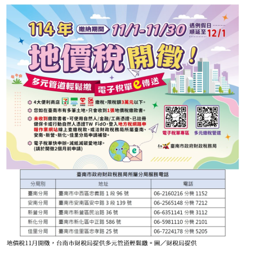  地價稅將開徵 「同縣市多筆土地僅會收到1張稅單」 