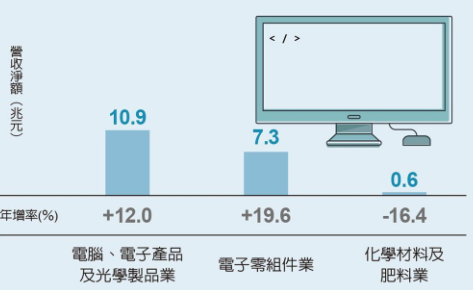 0524 每周一勢重要圖表