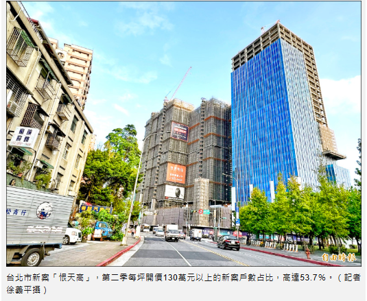 北市新案「恨天高」 過半單價逾130萬