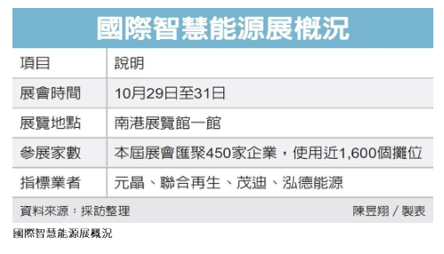  國際智慧能源周 開跑 