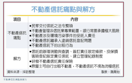  鼓勵高齡者辦不動產信託 信託公會提三解方 