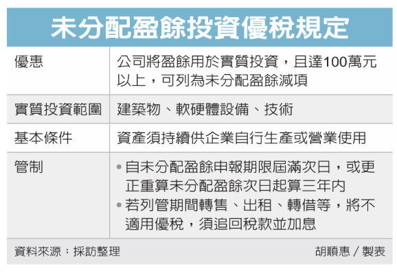 盈餘投資享優稅 列管三年