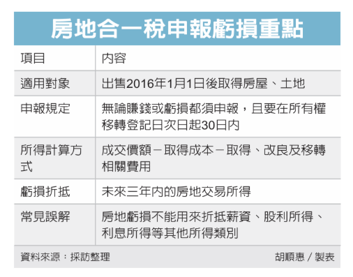 房屋賠售 三年內可抵稅
