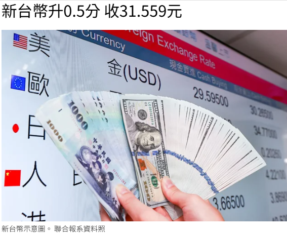 新台幣升0.5分 收31.559元