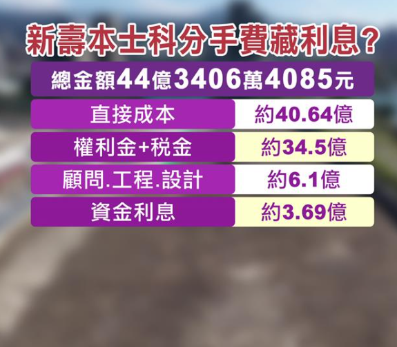 新壽斷開北士科！ 分手費44.3億「含利息3.7億」