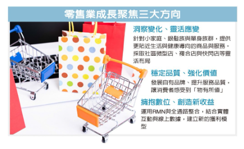  零售競爭 從價格轉向價值 生活型態、人口結構變化等重塑產業生態 