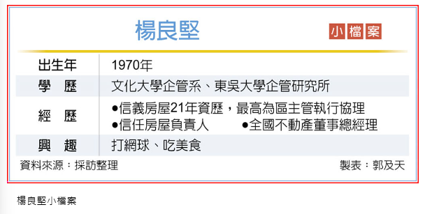 全國不動產總公司董事總經理楊良堅 打造不動產新動能