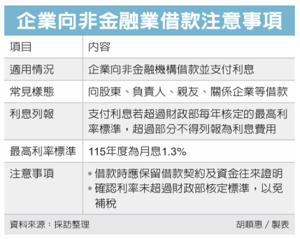 向股東借款 利息列報有上限