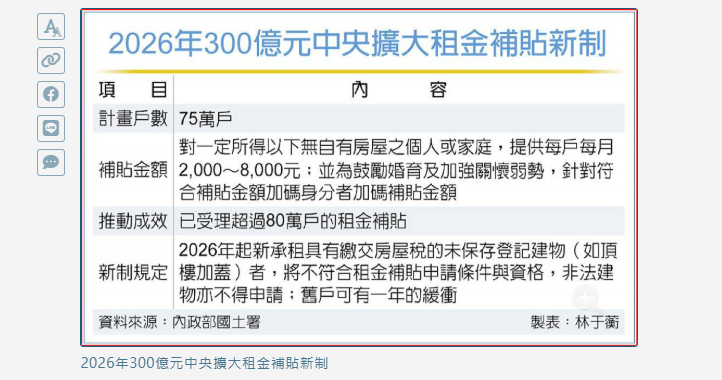 還在租頂樓加蓋省房租？2026租補新制上路 2種房屋排除資格