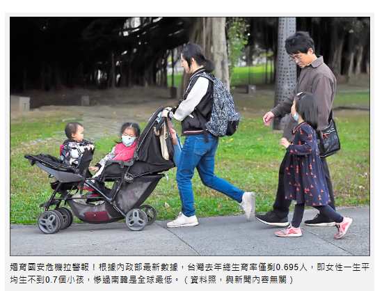  不婚不育國安危機》台灣生育率全球最低 結婚對數破底 