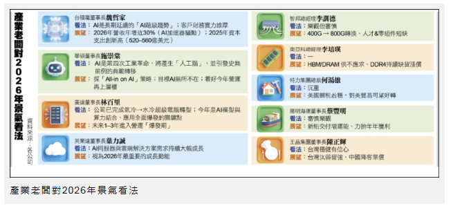 〈財經週報-企業大老闆看2026年〉大老闆看2026年景氣 AI供應鏈續熱 傳產很冷