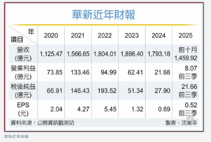 華新百億海底電纜廠下月啟用