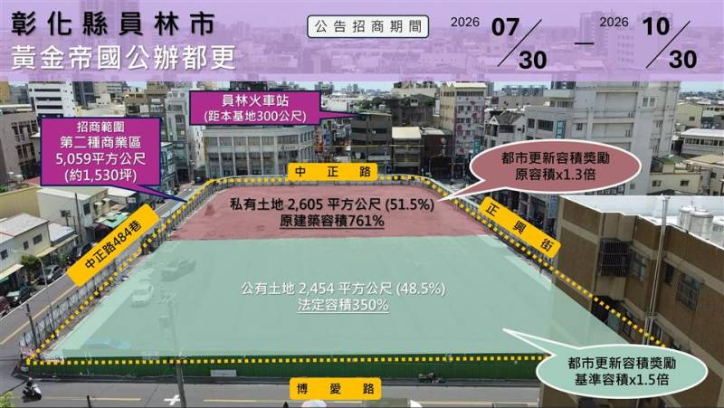 重塑站前門戶！彰化縣員林市黃金帝國公辦都更案正式公告招商