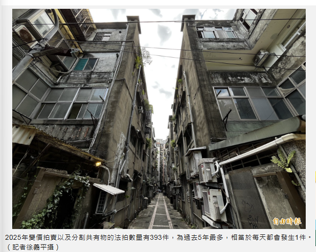  繼承者困擾2》繼承分割法拍屋 平均每日都有1件發生 