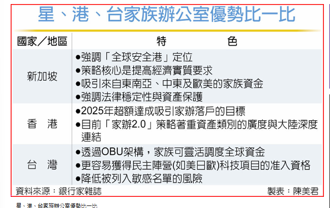 在台設家辦 專家揭獨特優勢