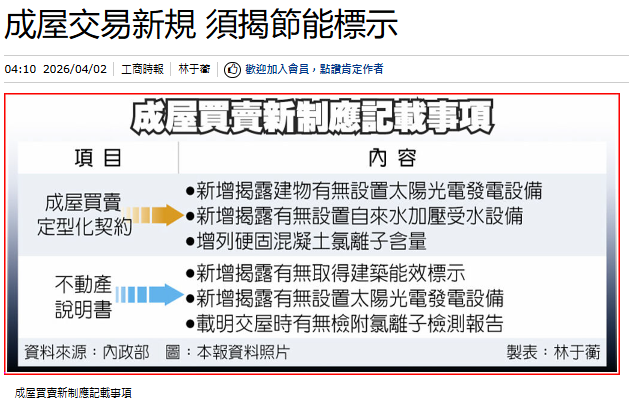 成屋交易新規 須揭節能標示
