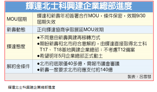 輝達在台蓋總部 成敗就看明日