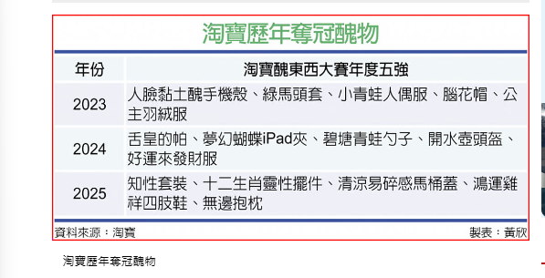  醜經濟效應爆發 