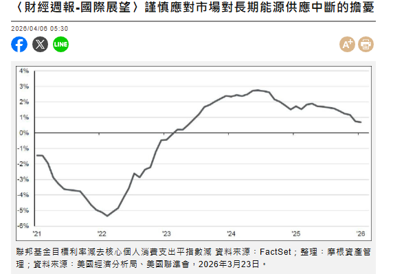 〈財經週報-國際展望〉謹慎應對市場對...