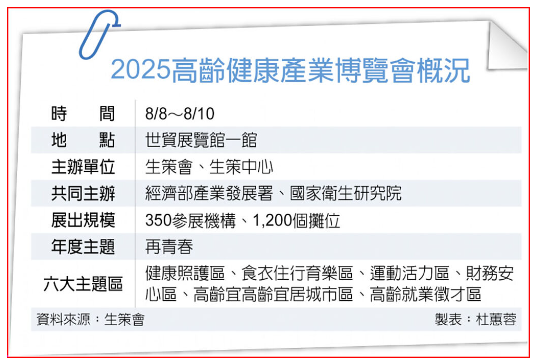 高齡健康產業博覽會 8日登場