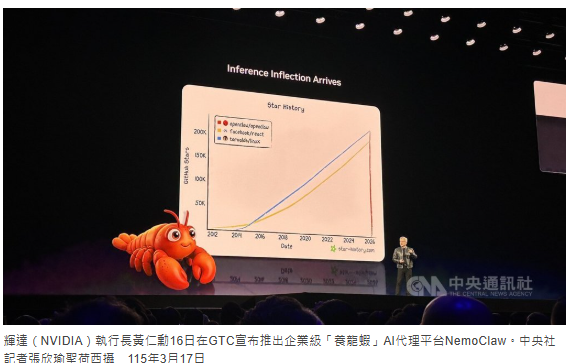 黃仁勳GTC演講不只養龍蝦、上太空　4大亮點一次看