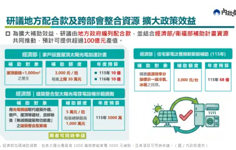  老宅延壽5月底開跑！內政部：公寓裝電梯最高400萬　透天也有補助 