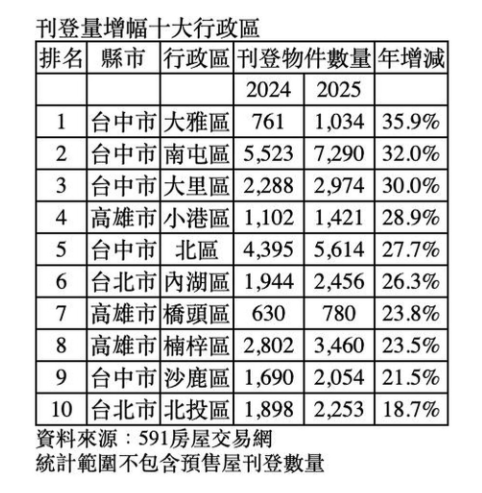  屋主大跳水！房市資金流向台股 「台積電炒作區」刊登量暴增 