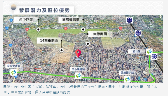 中市經發局再度啟動北屯區市30市場用地BOT案