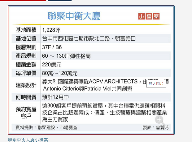 聯聚中衡大廈12月中開賣