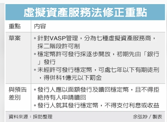 虛擬資產法列優先法案 政院預計4月2日拍板