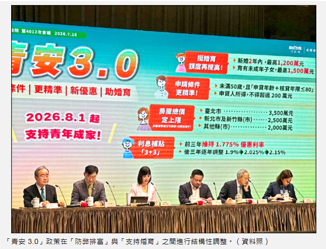 〈財經週報-青安3.0〉青安3.0利息補貼6年 房市買氣難回頭