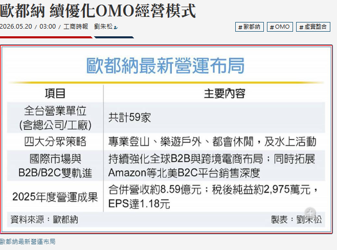 歐都納 續優化OMO經營模式