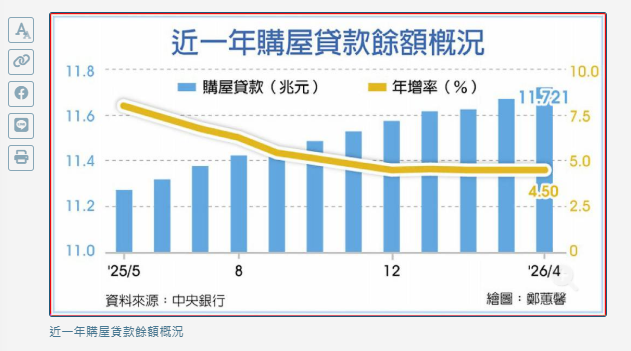 央行：房市軟著陸基調不變