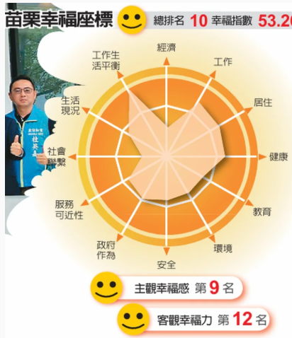 看見幸福台灣／「幸福城市第11站」苗栗 產業升級 宜居宜業