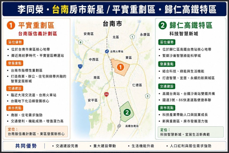 下一波房市熱區在哪？李同榮點全台12大重劃區