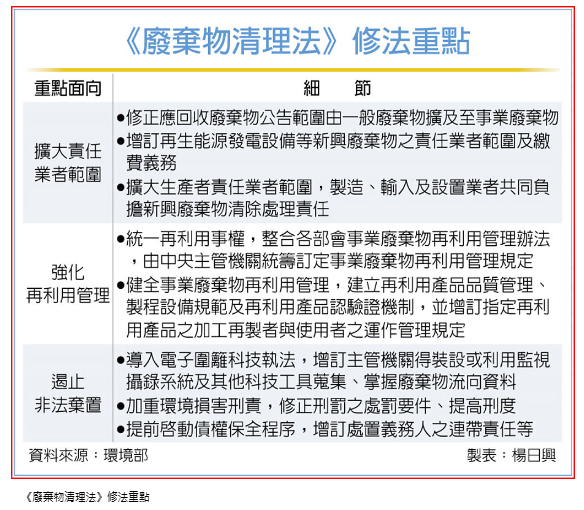 廢清法三讀 非法棄置最重關7年