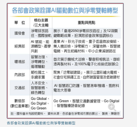 國發會：智慧科技優化市政決策