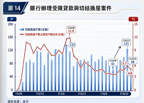 從建築師到仲介、從建材到營造 不動產聯盟總會提七大建言 籲政策回歸精準管理