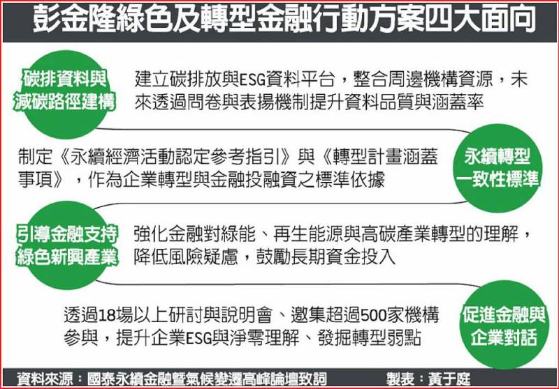 彭金隆：永續金融 四路並進